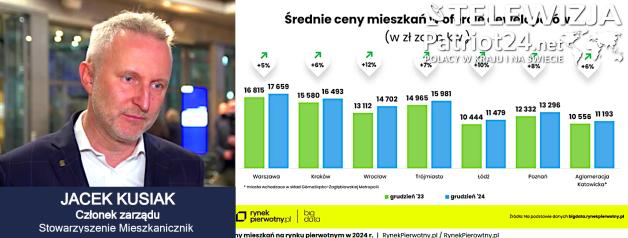 [VIDEO] Ceny najmu mieszkań stabilizują się. Zakończenie wojny w Ukrainie może spowodować odpływ najemców i spadek cen
